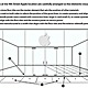 via ifoapplestore.com